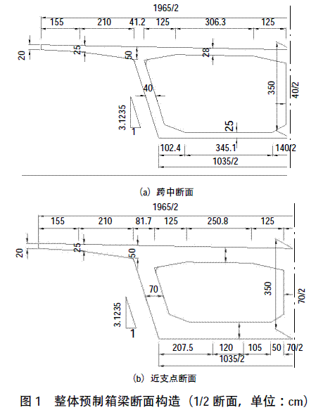 ռݶ¶Ӱ