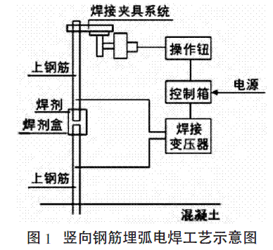 񻡵纸߶ʩеӦ